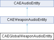 GTASA: CAEGlobalWeaponAudioEntity Class Reference