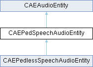 GTASA: CAEPedSpeechAudioEntity Class Reference