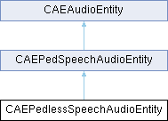 GTASA: CAEPedlessSpeechAudioEntity Class Reference
