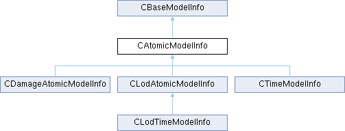 GTASA: CAtomicModelInfo Class Reference