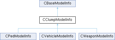 GTASA: CClumpModelInfo Class Reference