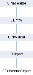 GTASA: CCutsceneObject Class Reference
