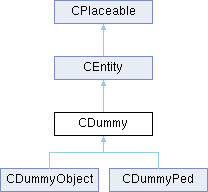 GTASA: CDummy Class Reference