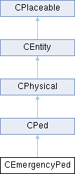GTASA: CEmergencyPed Class Reference