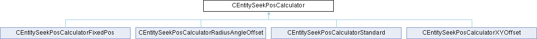 GTASA: CEntitySeekPosCalculator Class Reference