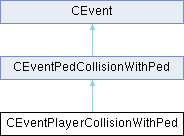 GTASA: CEventPlayerCollisionWithPed Class Reference