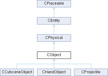GTASA: CObject Class Reference