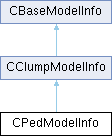 GTASA: CPedModelInfo Class Reference