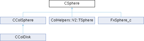 GTASA: CSphere Class Reference