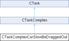 GTASA: CTaskComplexCarSlowBeDraggedOut Class Reference