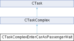 GTASA: CTaskComplexEnterCarAsPassengerWait Class Reference