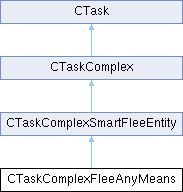 GTASA: CTaskComplexFleeAnyMeans Class Reference