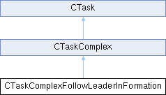 GTASA: CTaskComplexFollowLeaderInFormation Class Reference
