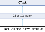 GTASA: CTaskComplexFollowPointRoute Class Reference