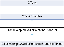 GTASA: CTaskComplexGoToPointAndStandStill Class Reference
