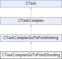 GTASA: CTaskComplexGoToPointShooting Class Reference