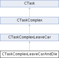 GTASA: CTaskComplexLeaveCarAndDie Class Reference