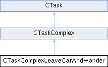 GTASA: CTaskComplexLeaveCarAndWander Class Reference