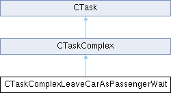GTASA: CTaskComplexLeaveCarAsPassengerWait Class Reference