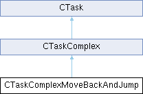 GTASA: CTaskComplexMoveBackAndJump Class Reference