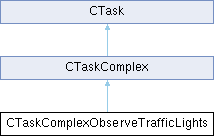 GTASA: CTaskComplexObserveTrafficLights Class Reference