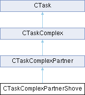 GTASA: CTaskComplexPartnerShove Class Reference