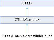 GTASA: CTaskComplexProstituteSolicit Class Reference