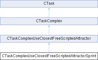 GTASA: CTaskComplexUseClosestFreeScriptedAttractorSprint Class Reference