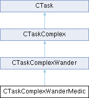 GTASA: CTaskComplexWanderMedic Class Reference