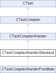 GTASA: CTaskComplexWanderStandard Class Reference