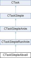 GTASA: CTaskSimpleAbseil Class Reference