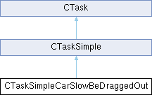 GTASA: CTaskSimpleCarSlowBeDraggedOut Class Reference