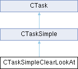 GTASA: CTaskSimpleClearLookAt Class Reference