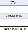 GTASA: CTaskSimplePause Class Reference