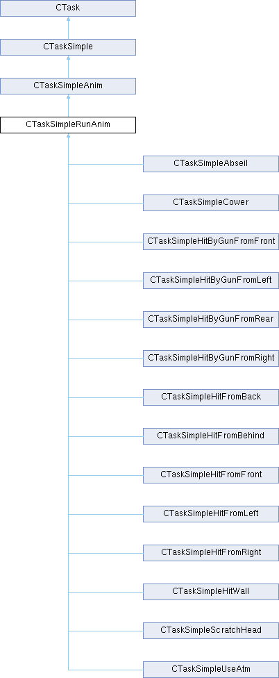 GTASA: CTaskSimpleRunAnim Class Reference