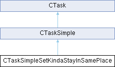GTASA: CTaskSimpleSetKindaStayInSamePlace Class Reference