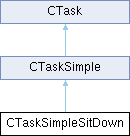 GTASA: CTaskSimpleSitDown Class Reference