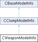 GTASA: CWeaponModelInfo Class Reference