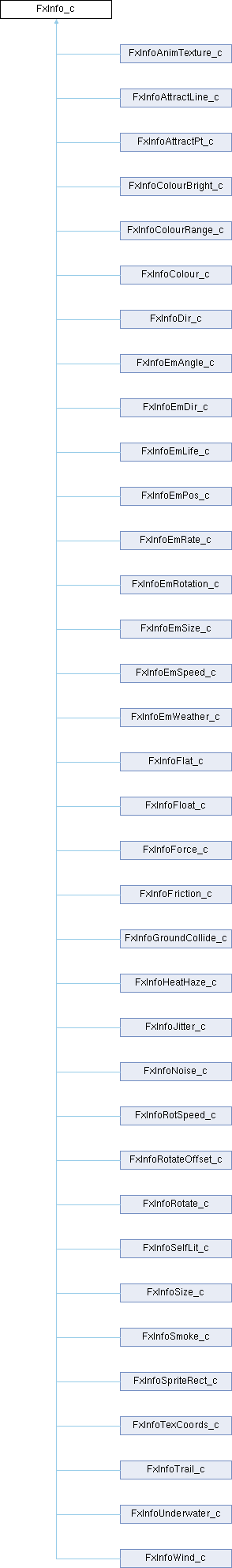 GTASA: FxInfo_c Class Reference